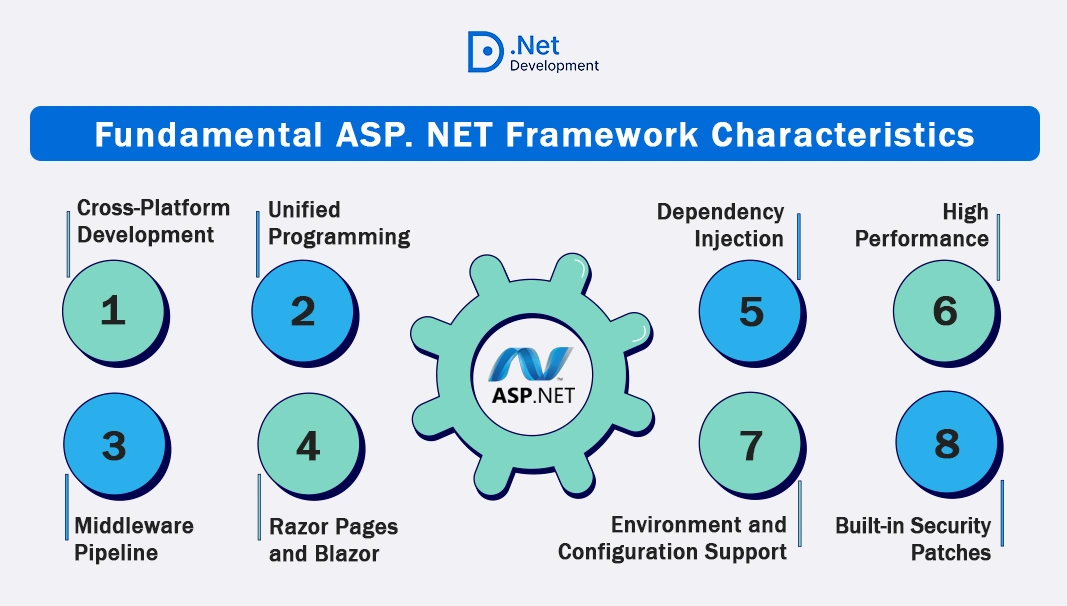 ASP. NET Framework