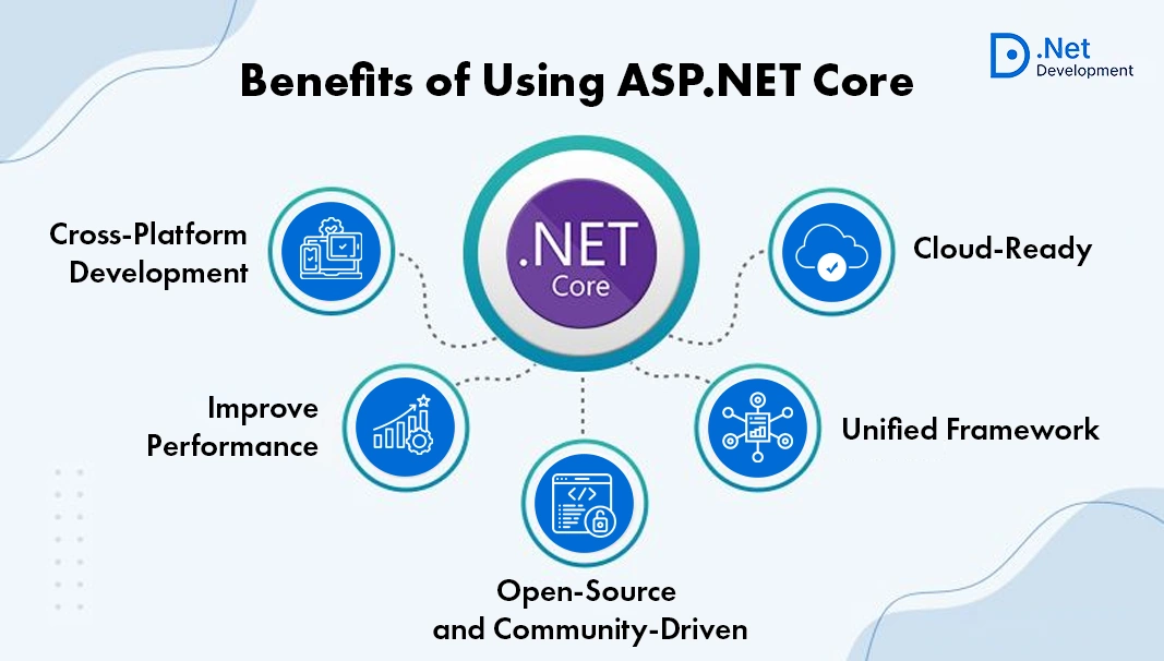 Benefits of ASP.NET Core
