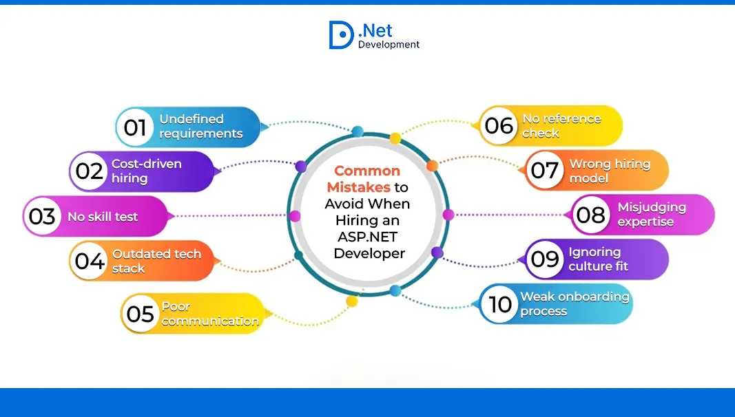 common mistakes to avoid when hiring a .NET developer