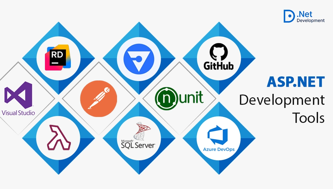 Best ASP.NET tool