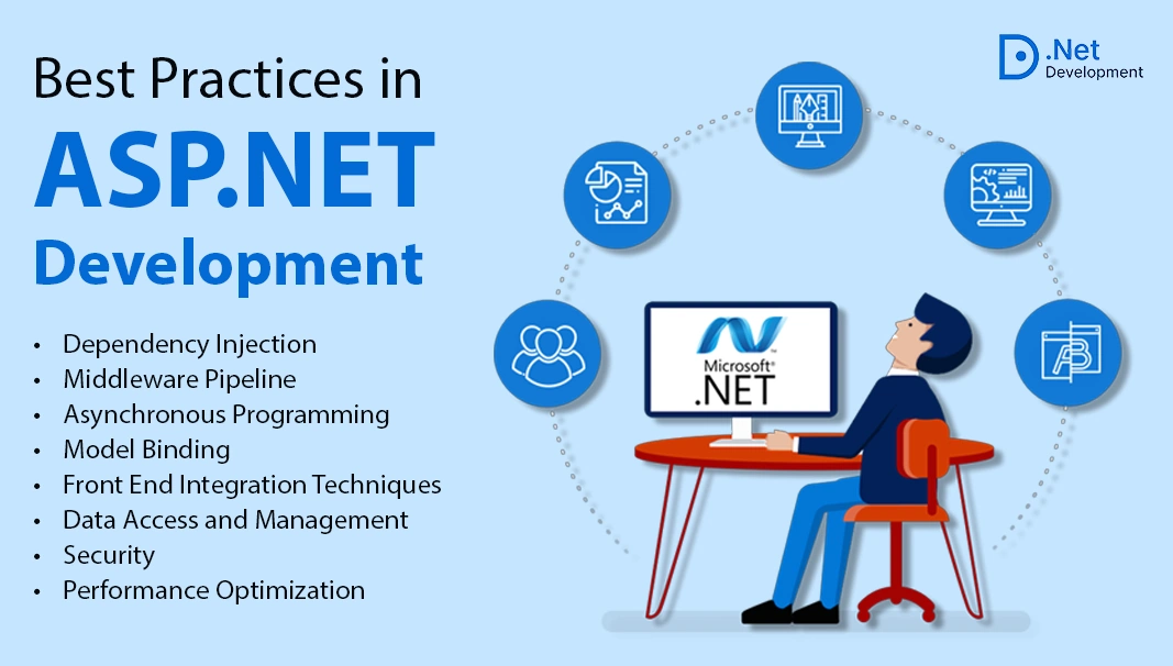 Best Practices in ASP.NET Development