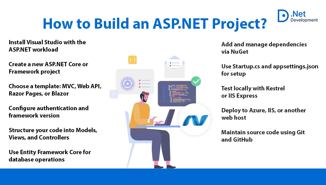 Build an ASP.NET Project